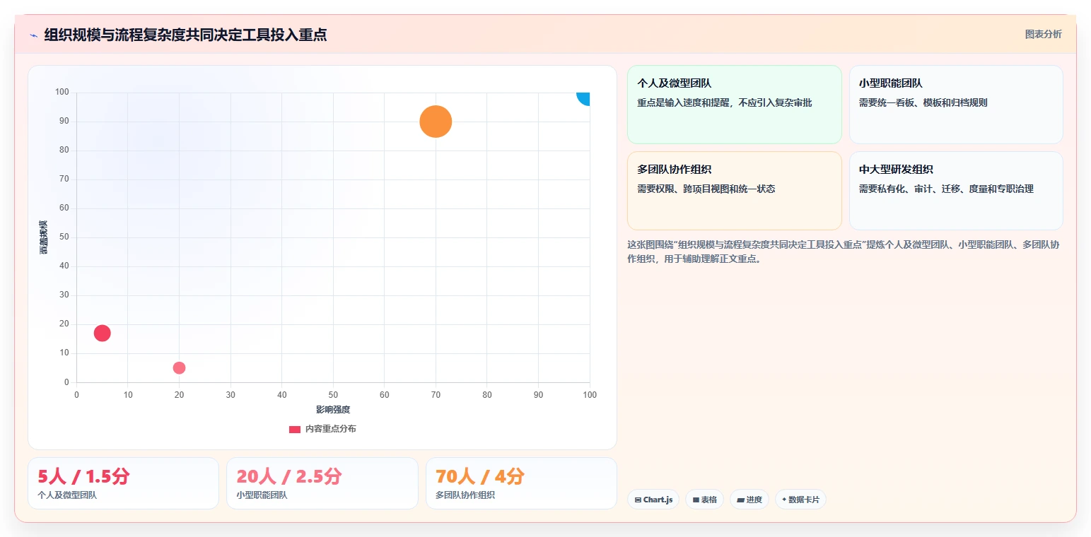 2026年效率之选:6款有什么好用的任务管理软件工具深度对比