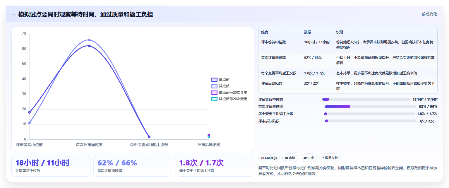 软件工具选型攻略:2026年研发团队必备的5大利器