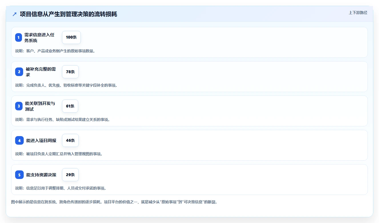 2026年效率之选:6款领先的在线项目管控工具大盘点