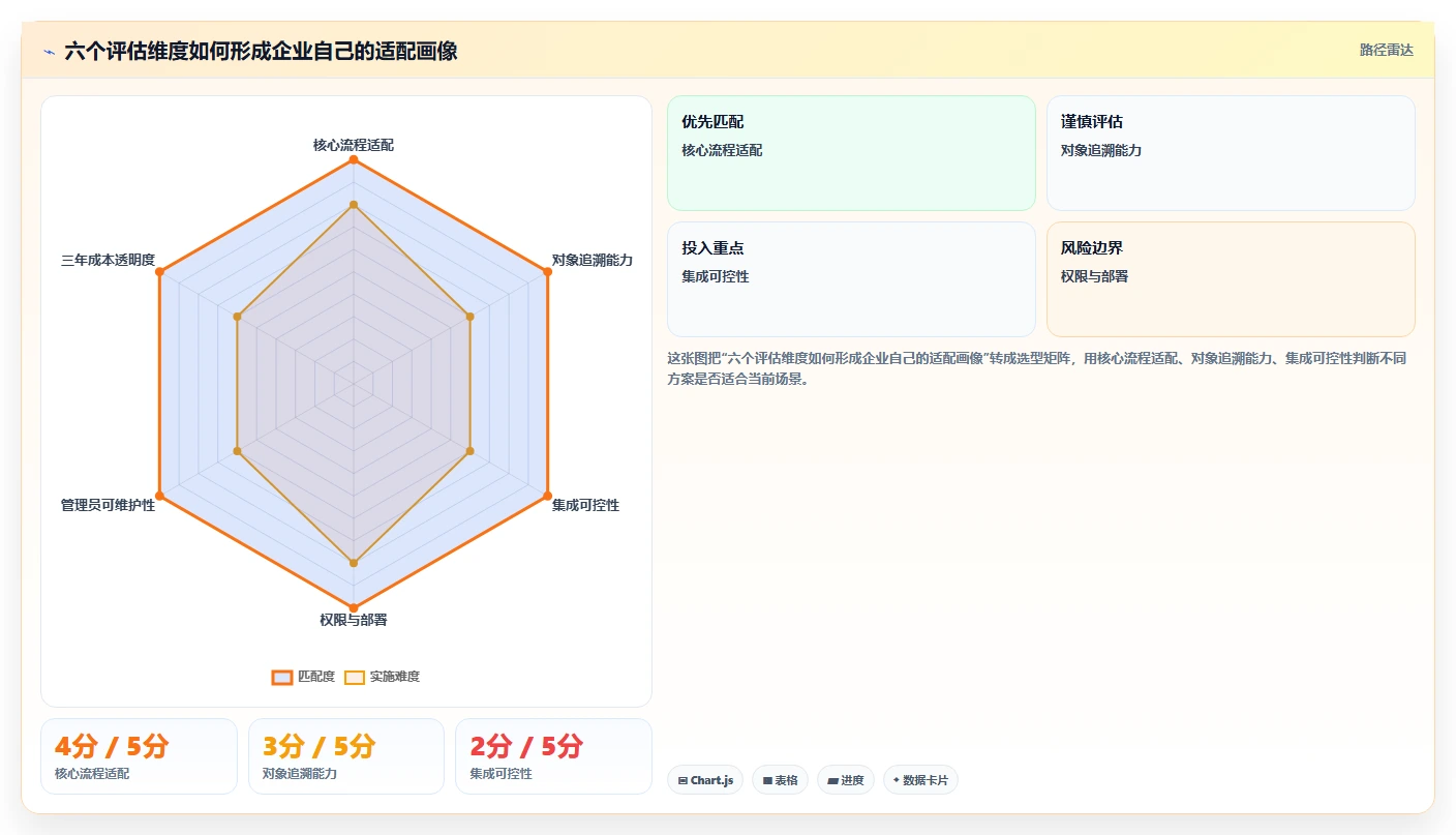 智能制造行业研发管理系统推荐哪款？2026年主流工具深度测评与选型指南