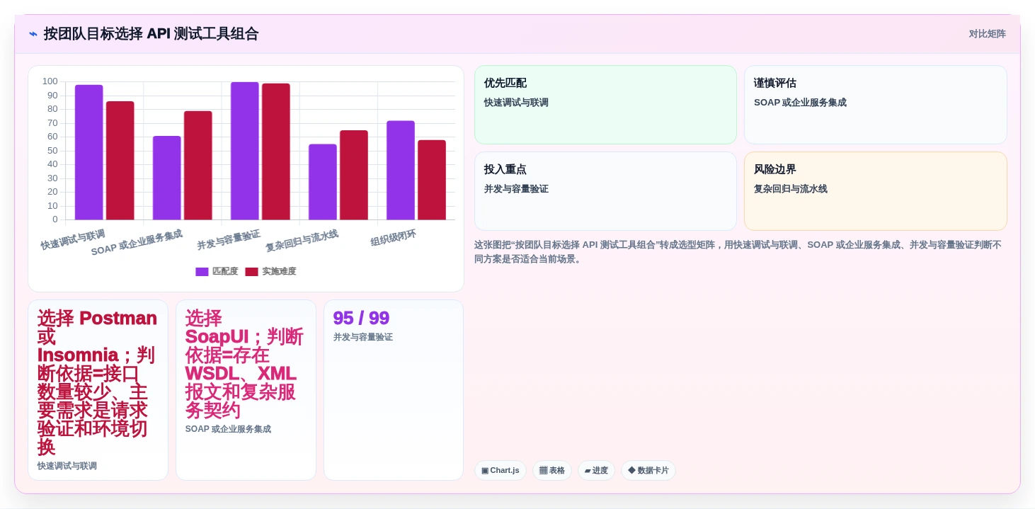提升API质量:2026年最受欢迎的5大web apii测试工具推荐