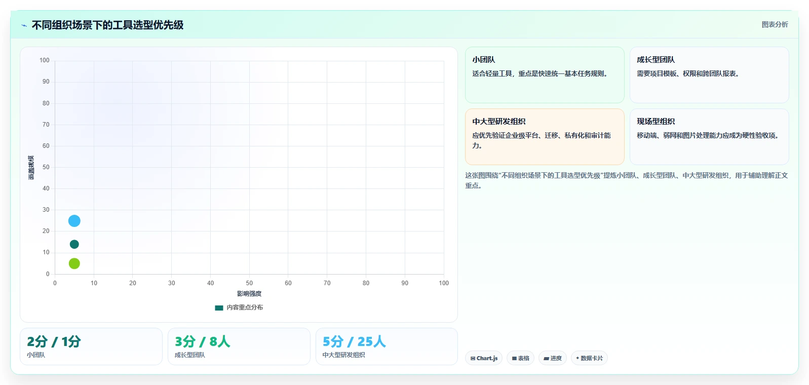 项目经理福音:2026年响应式任务管理系统页面设计工具选型指南