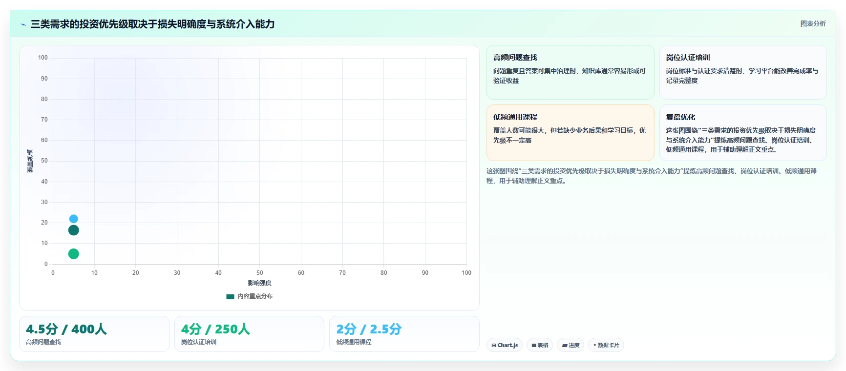 企业培训新趋势：2026年知识库与在线学习平台选型指南