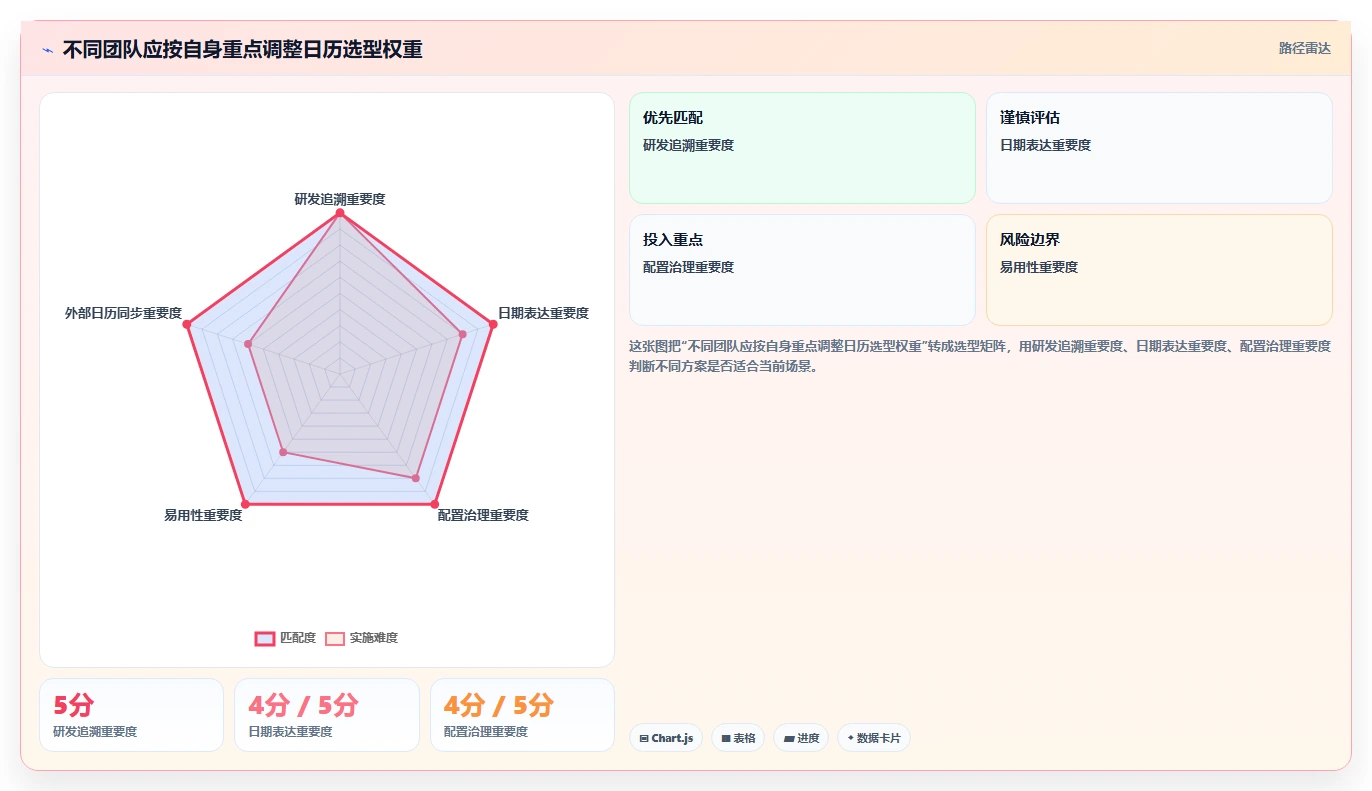 如何选择最适合你的项目管理软件日历？2026年8款热门工具盘点