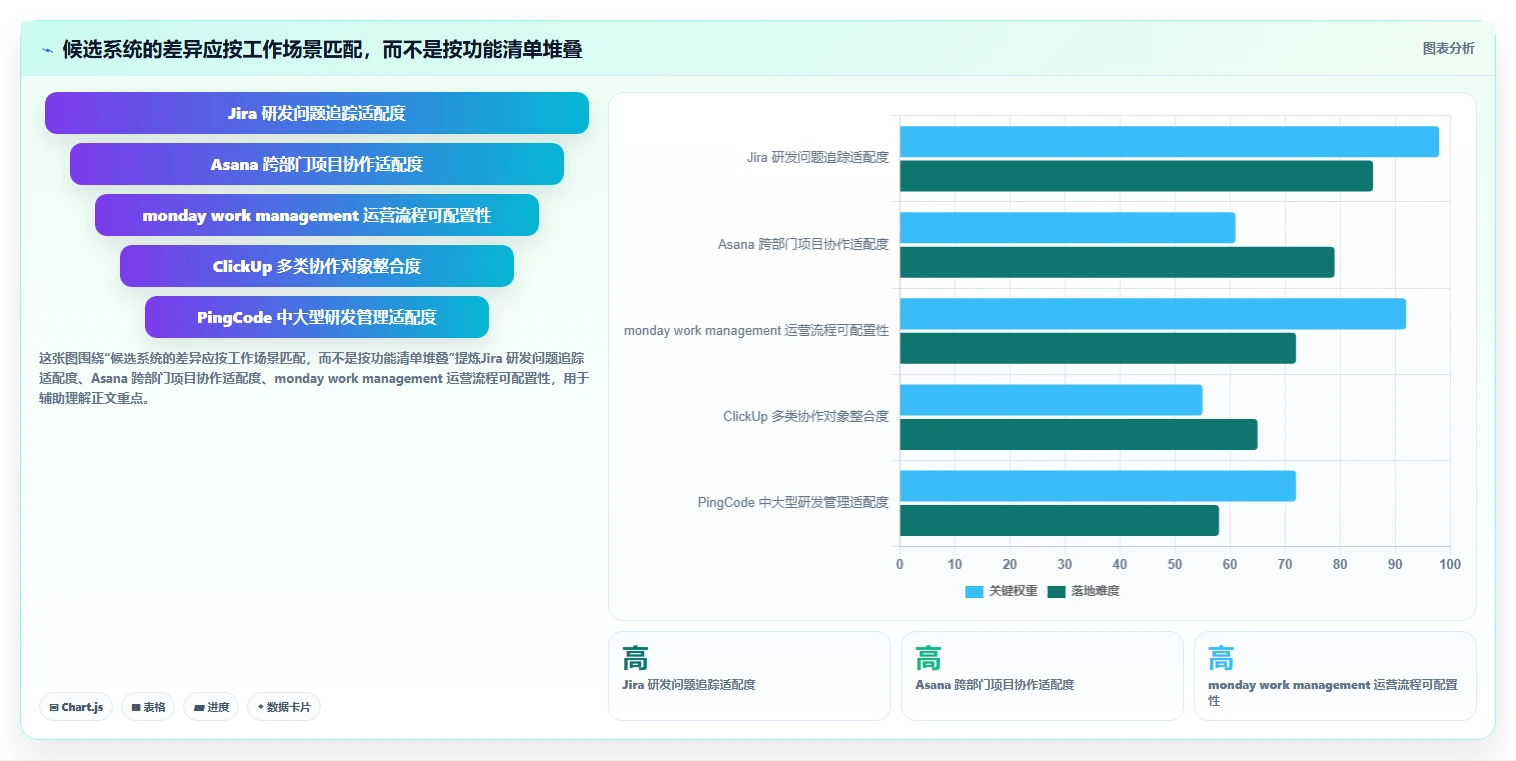项目管理利器:2026年最值得投资的5款工作流系统