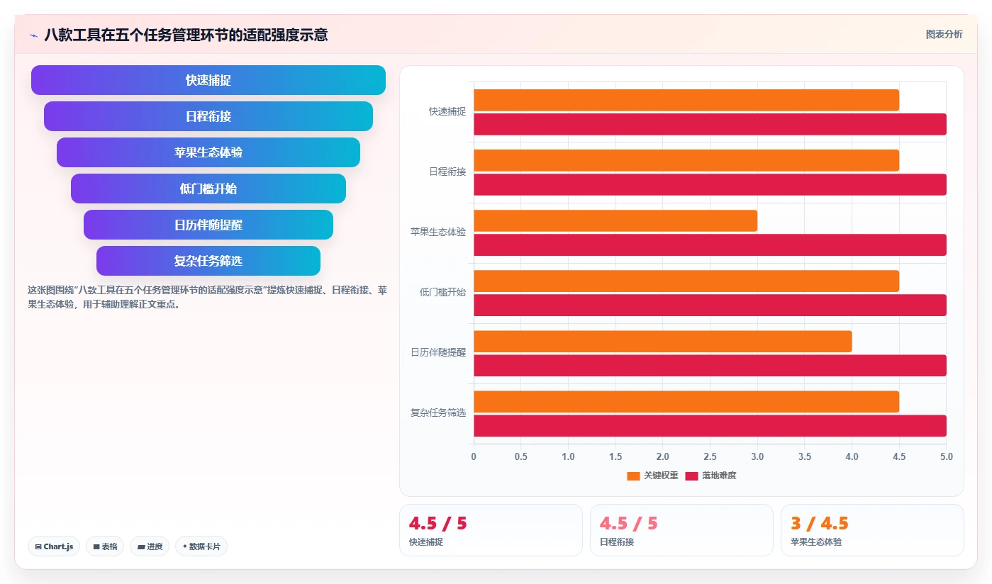提升生产力：2026年最值得投资的8大个人任务管理工具盘点