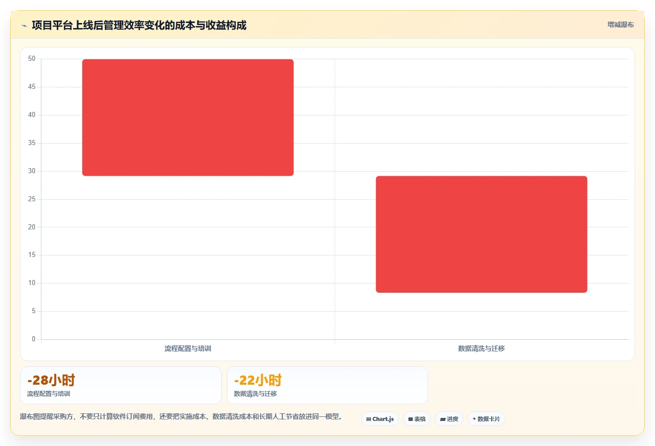 项目经理必看:2026年7款热门PingCode平台工具深度评测