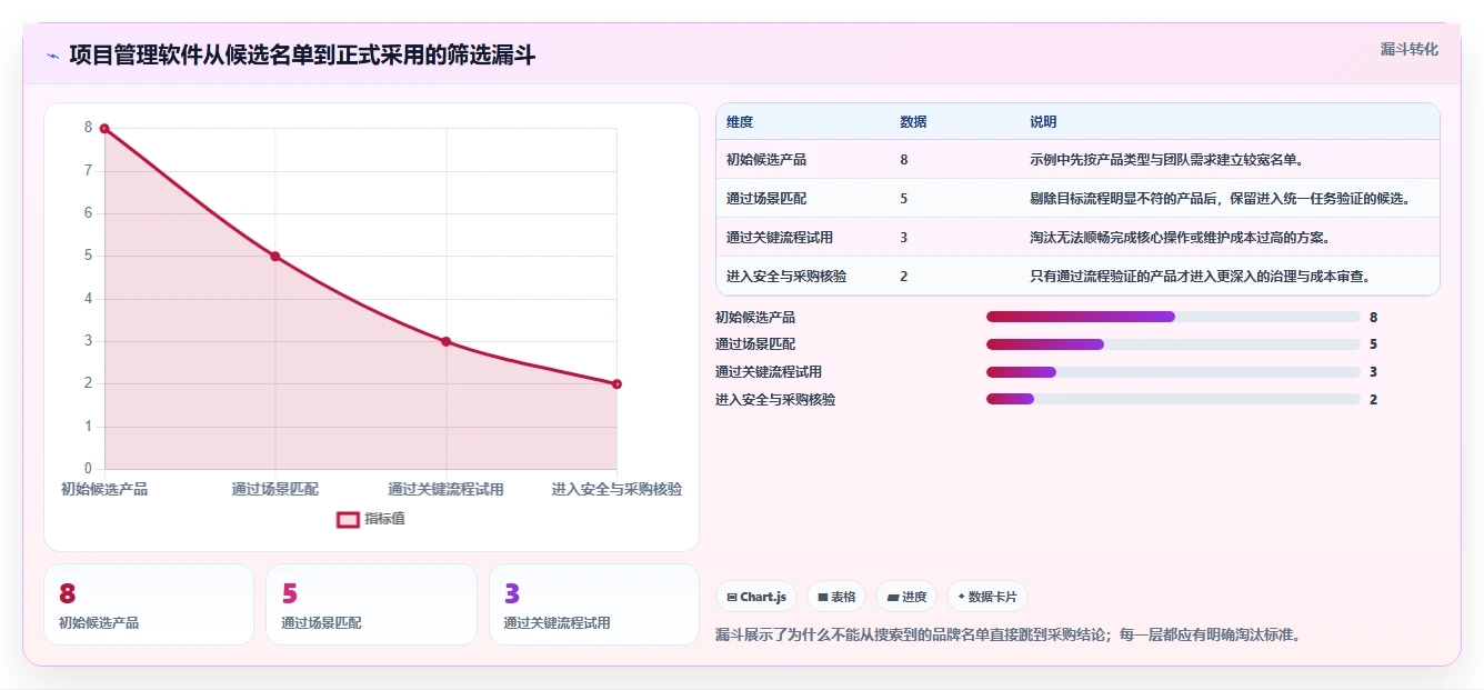 2026年项目管理软件有哪些：主流团队协作工具深度测评与选型指南