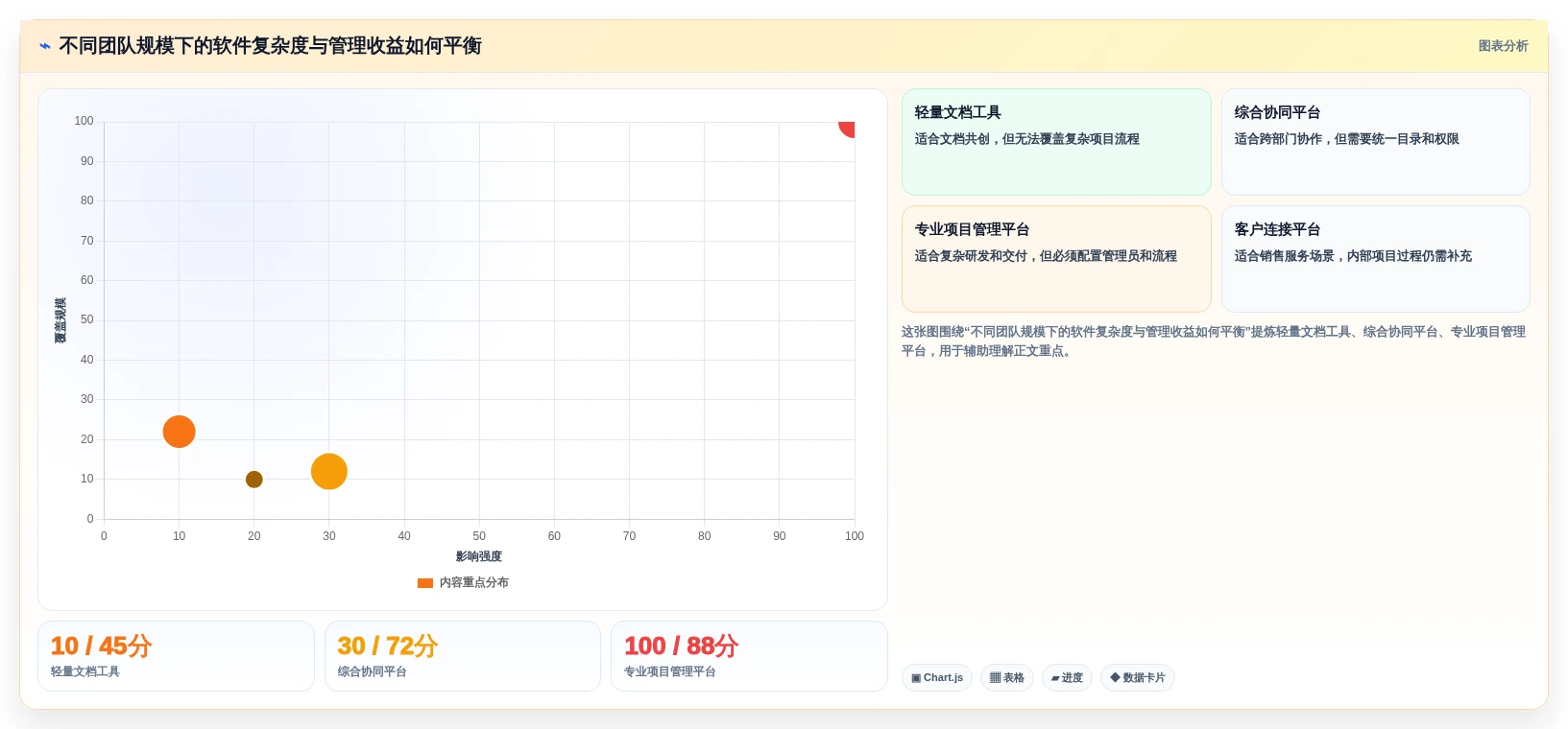 提升团队效率必备:2026年值得关注的5大oppo协同软件推荐