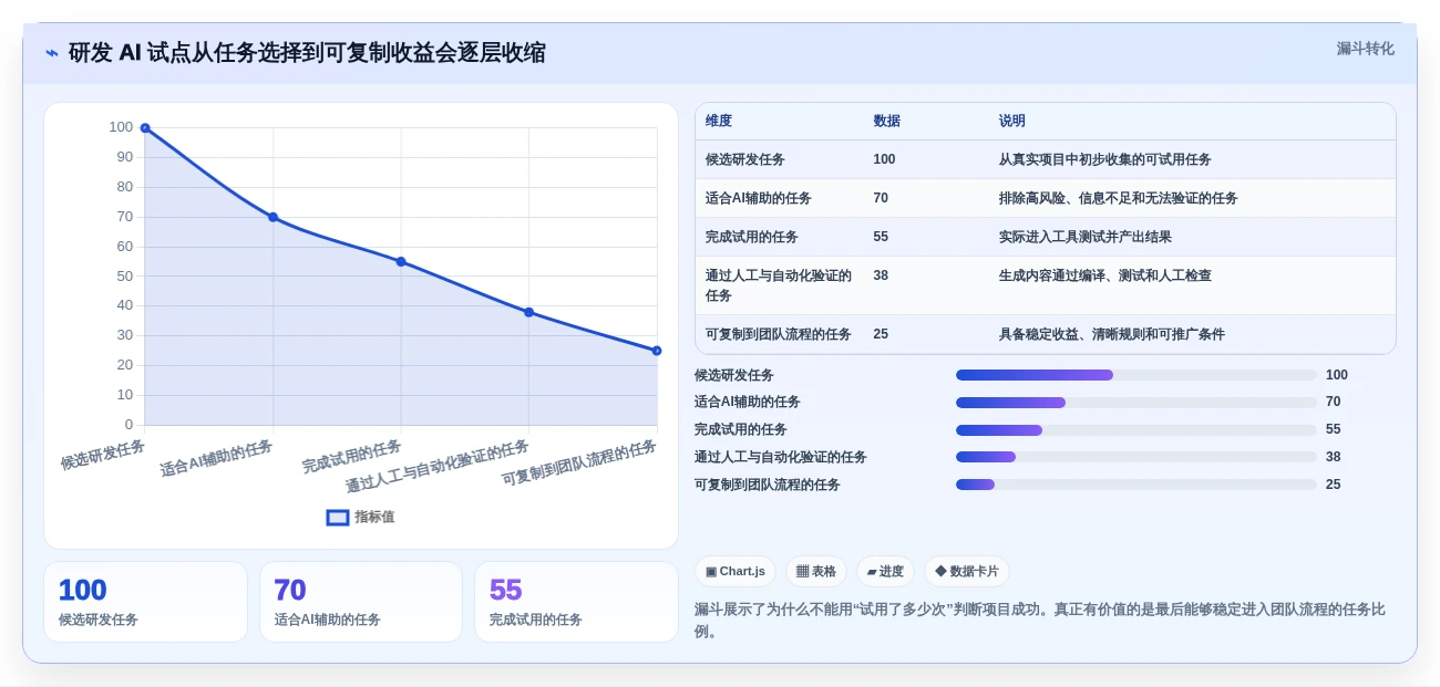 效率倍增!2026年7款热门研发AI平台建设和管理工具盘点
