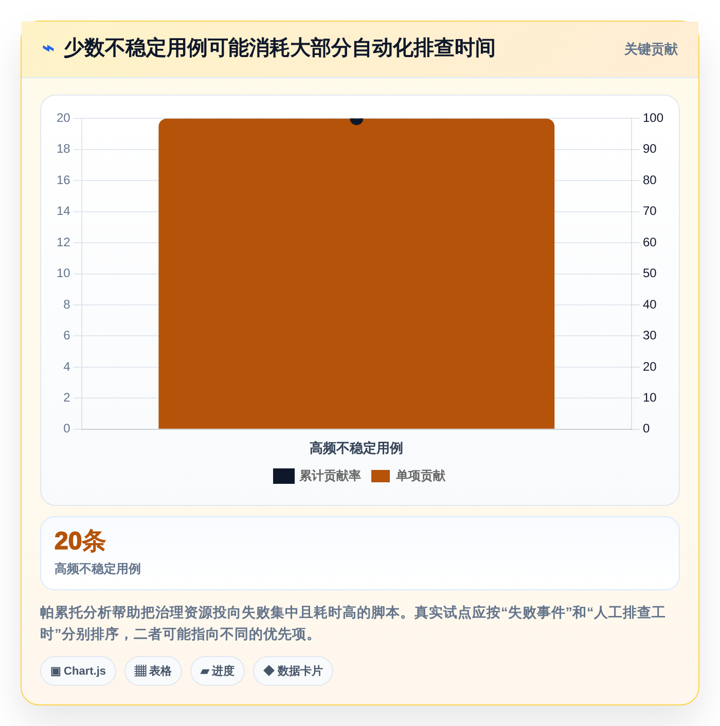2026年必备:6大测试自动化管理平台工具全面对比