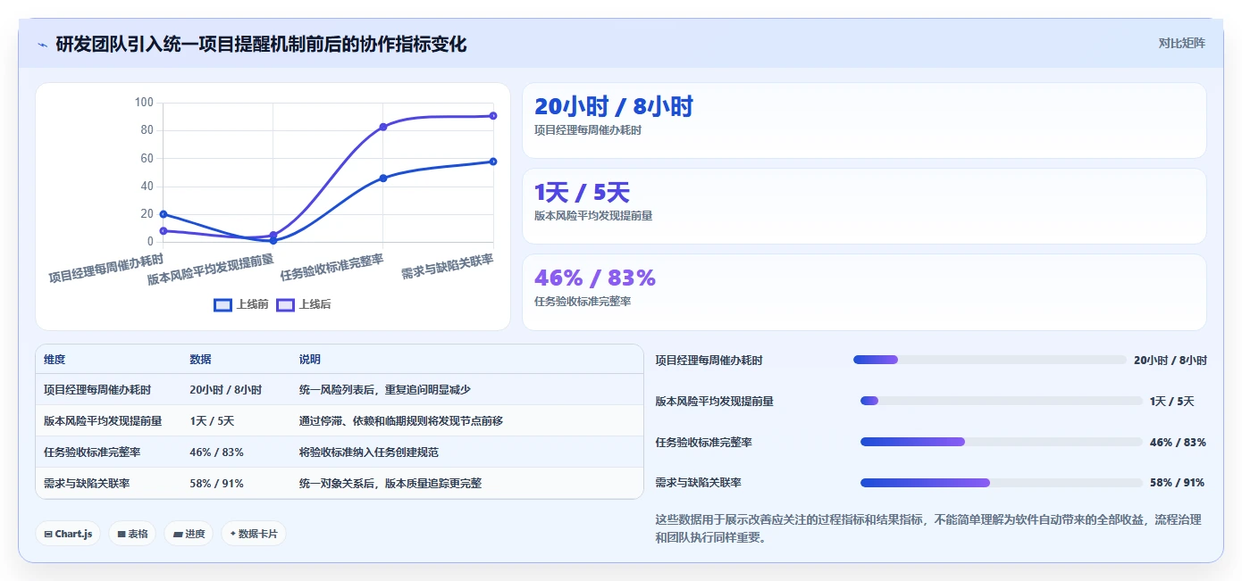 提升团队协作:2026年最受欢迎的5大项目工作提醒软件推荐