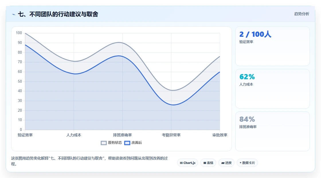 七、不同团队的行动建议与取舍