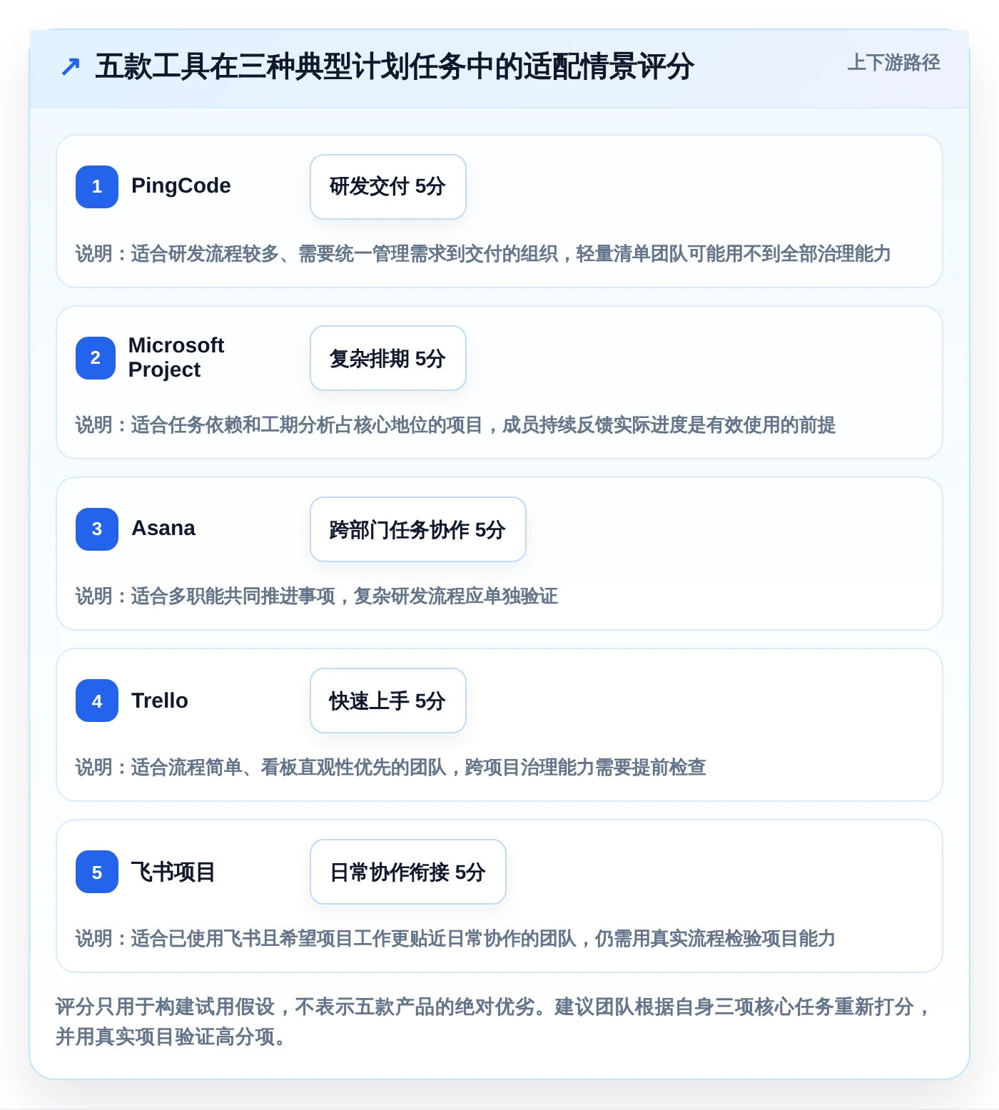 提升团队协作：2026年5款不可错过的电脑做工作计划的软件推荐