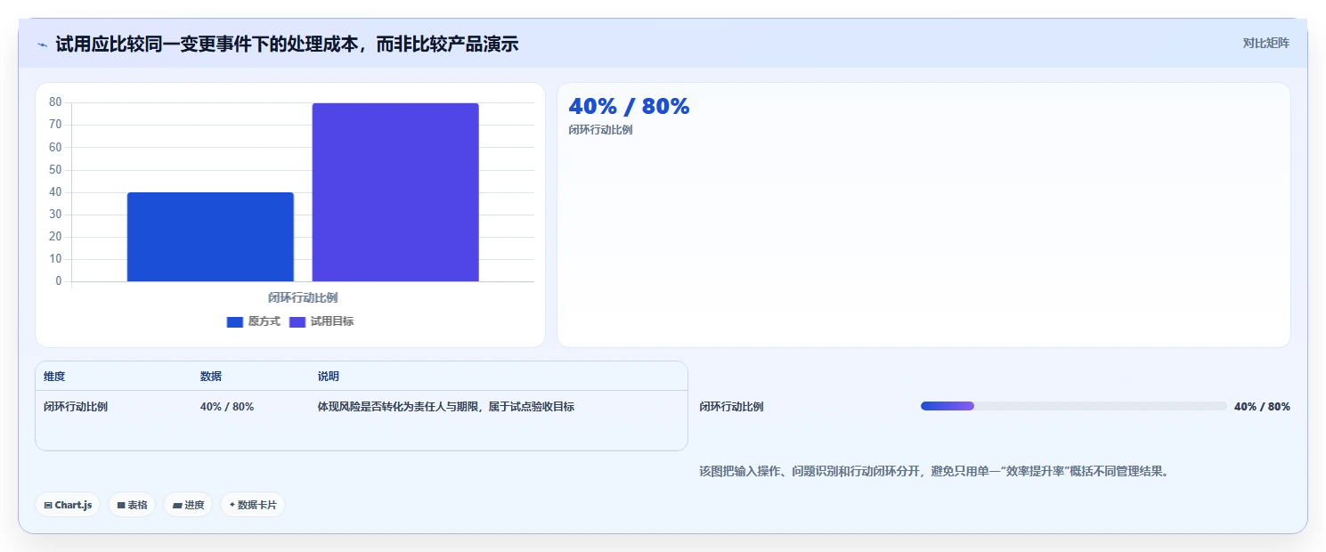 项目经理必看：2026年最值得投资的5款进度计划软件有哪些