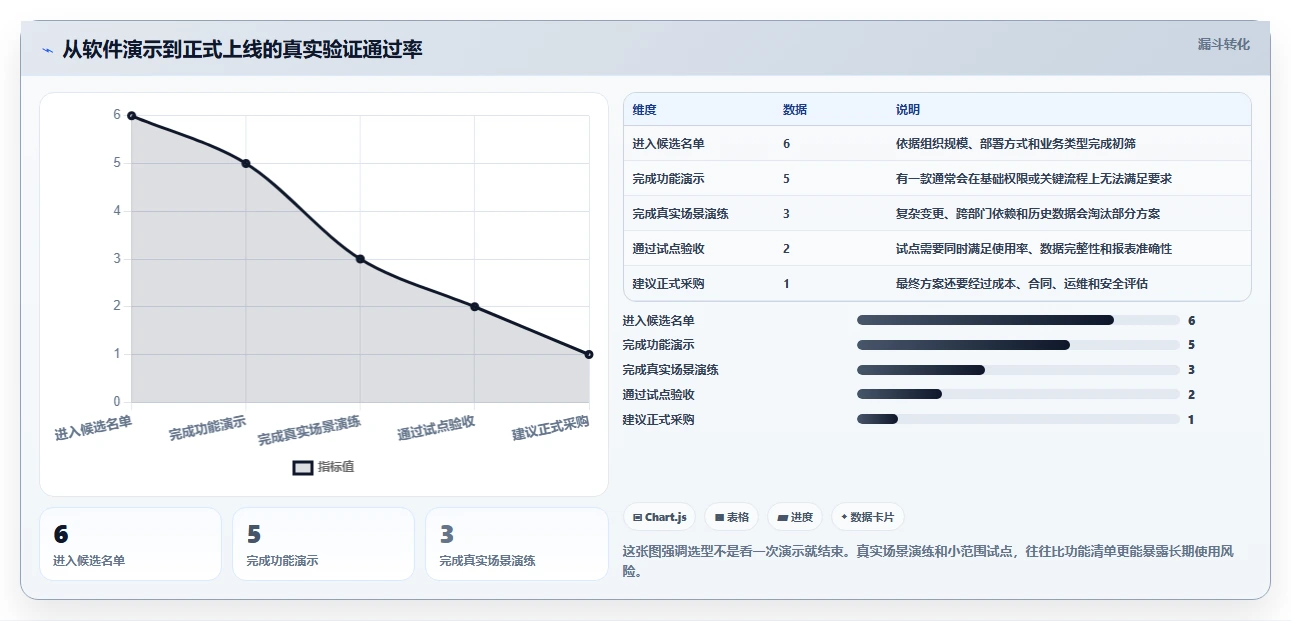 2026年项目效率新境界:6款顶级项目方案软件深度对比