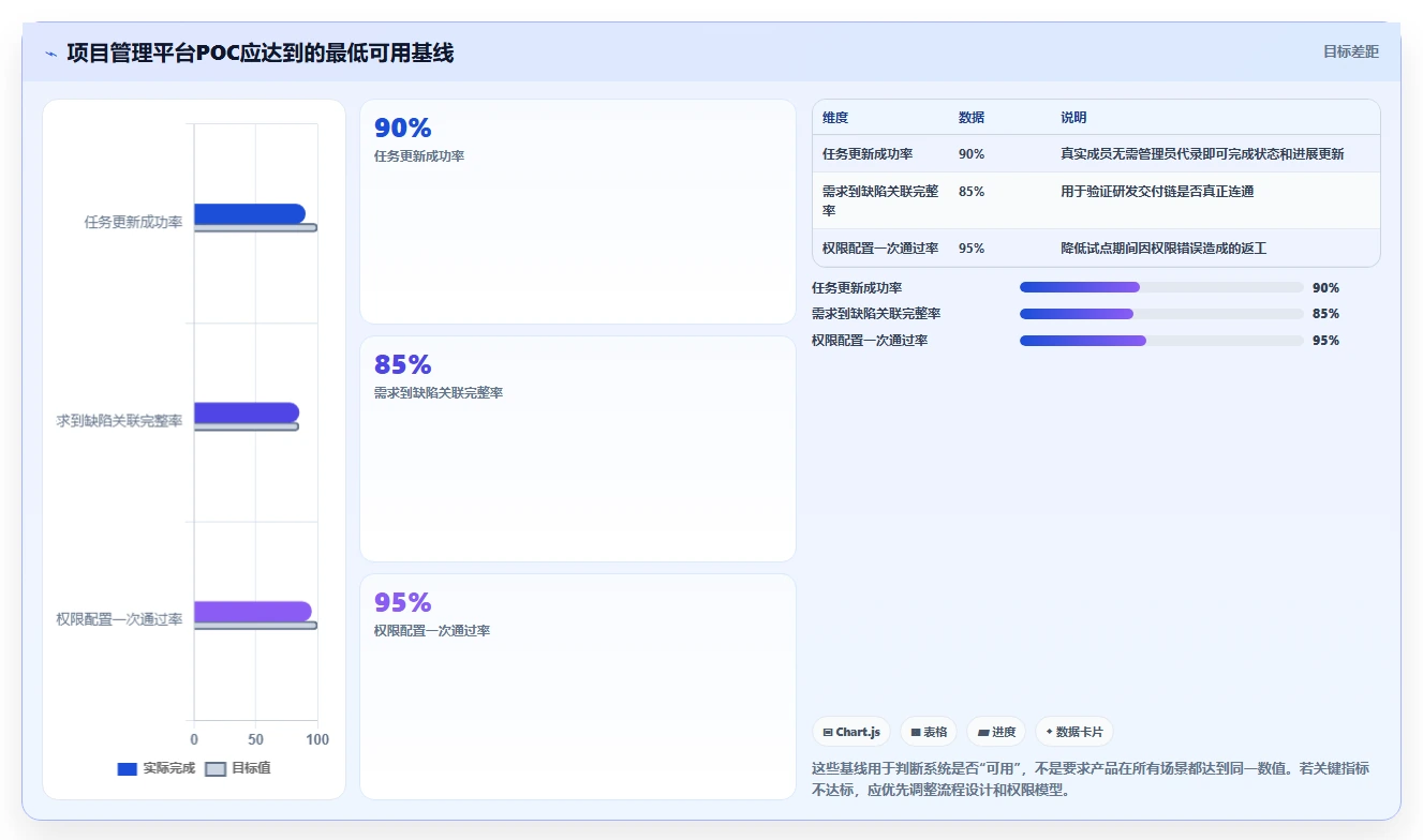 远程办公新趋势:2026年最受欢迎的5款在线项目管理软件盘点