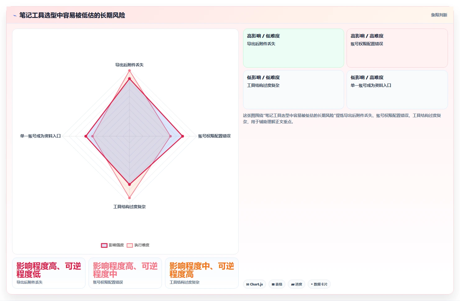 2026年效率之选:6大笔记文档系统工具全面对比