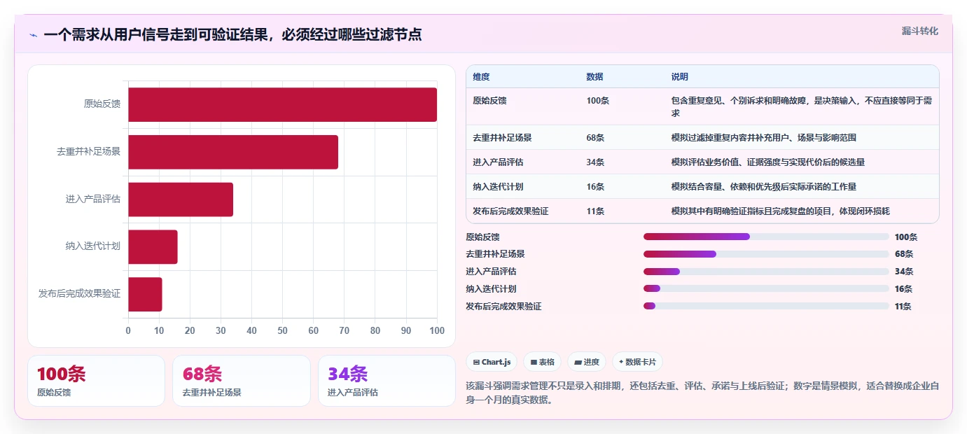 敏捷开发新趋势：2026年问题及需求管理平台选型指南