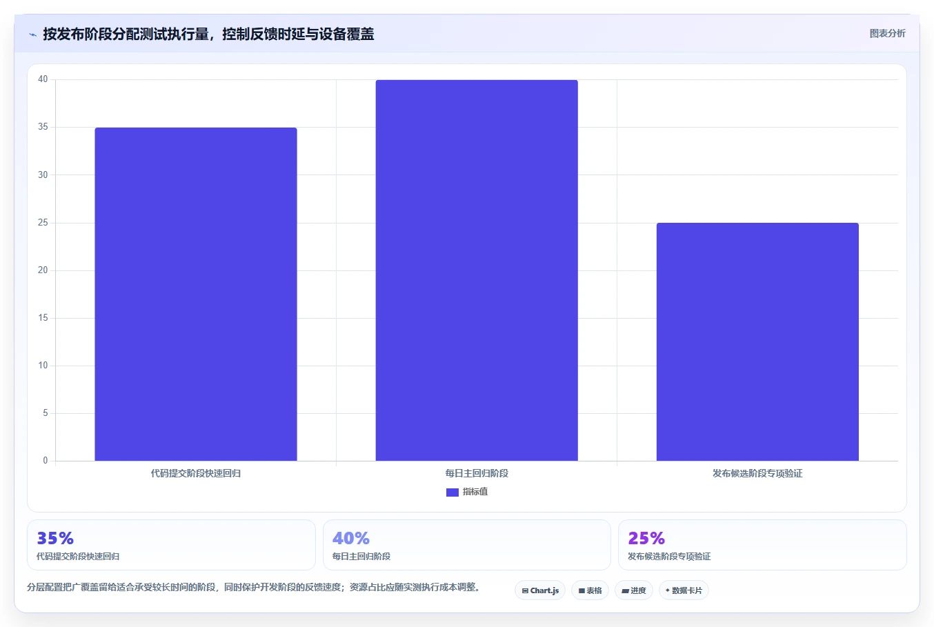 选择困难症?2026年安卓系统测试工具选型指南,5大必备工具盘点