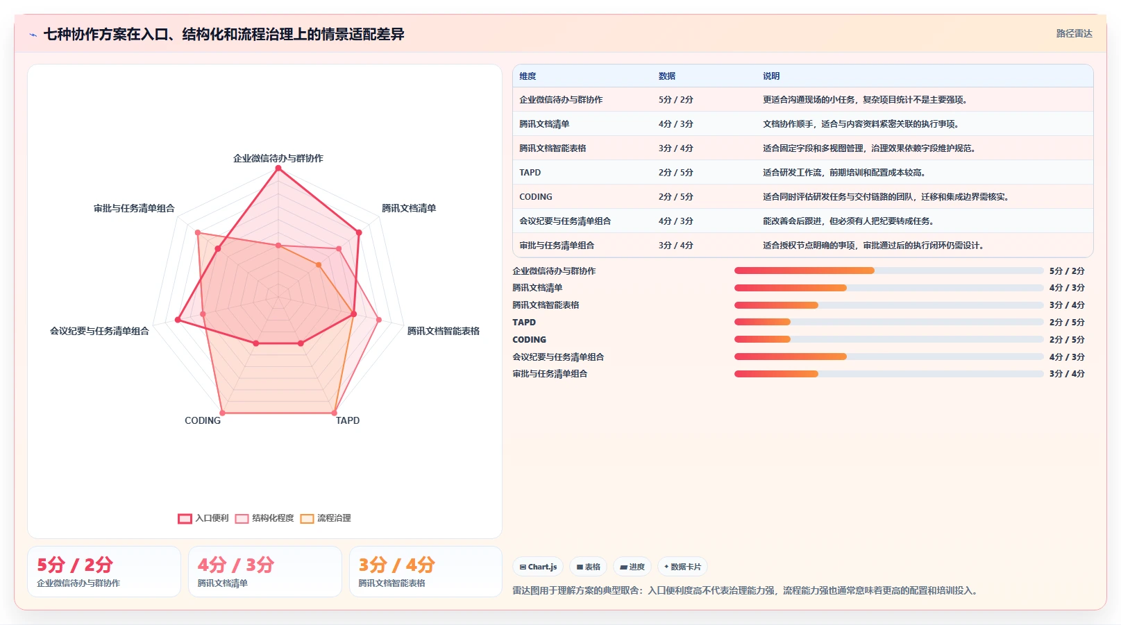 腾讯任务管理工具2026选型攻略：7款助力团队协作的顶级方案