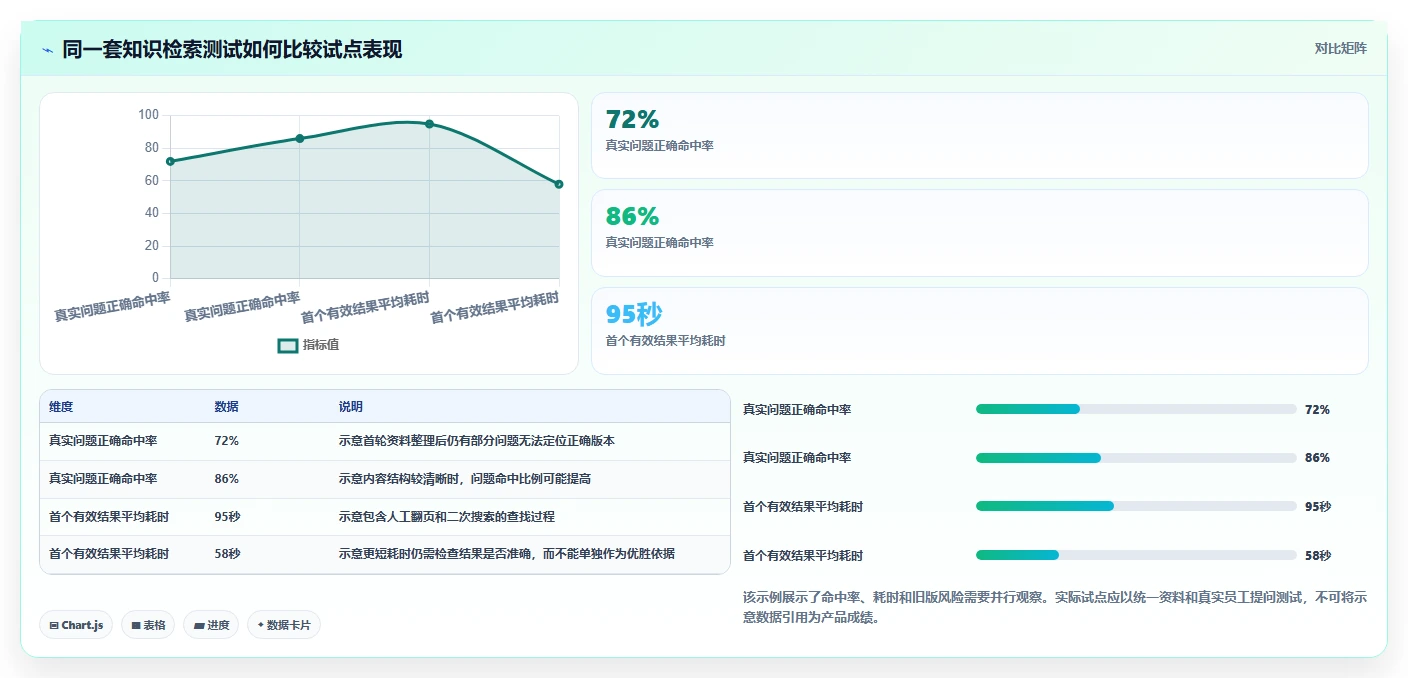 企业必备：2026年知识库管理软件TOP5推荐及应用场景分析