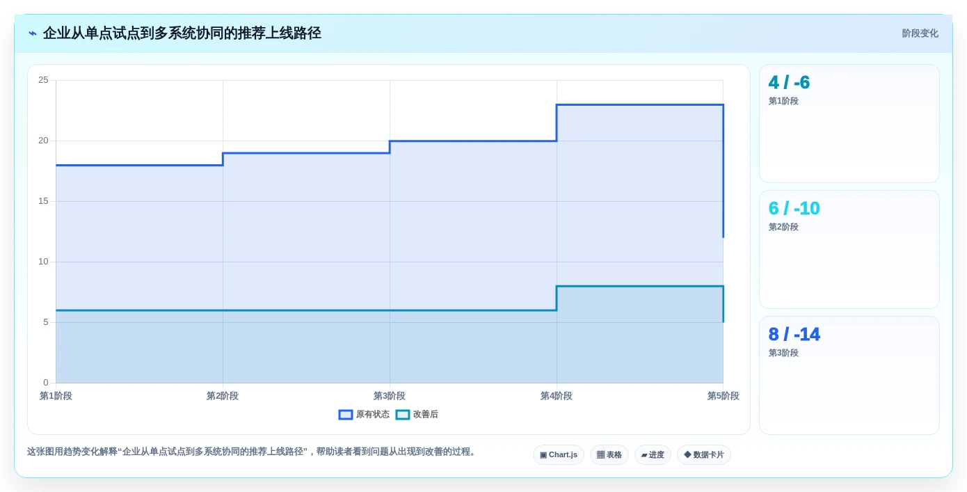 2026年研发物料管理平台大比拼:6款顶级工具助力效率提升