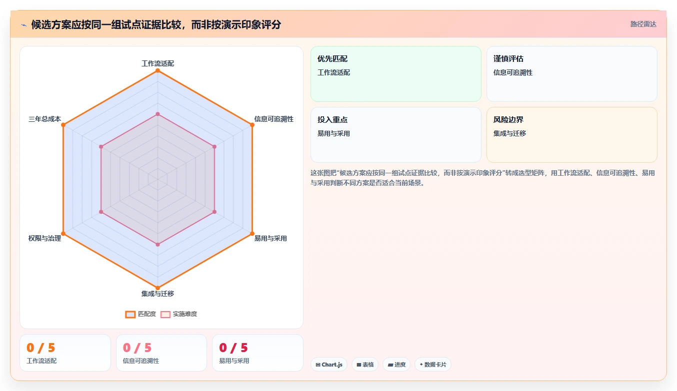 打造高效团队:2026年顶级在线协作办公软件选型指南