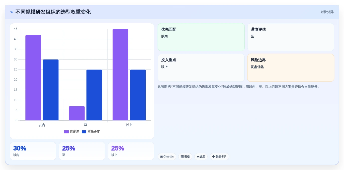 2026年企业级研发管理平台选型指南：十大系统深度评测与落地路径