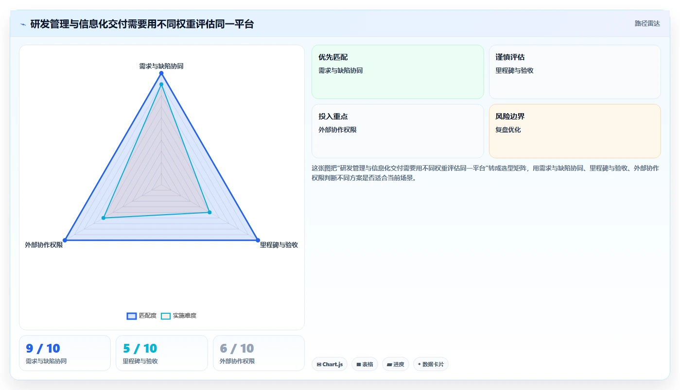 2026年医疗项目管理平台选型指南:6款替代Jira的主流方案对比