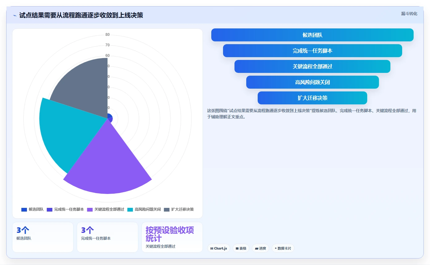 2026年Jira替代方案深度评估：5款专业级研发管理工具选型指南