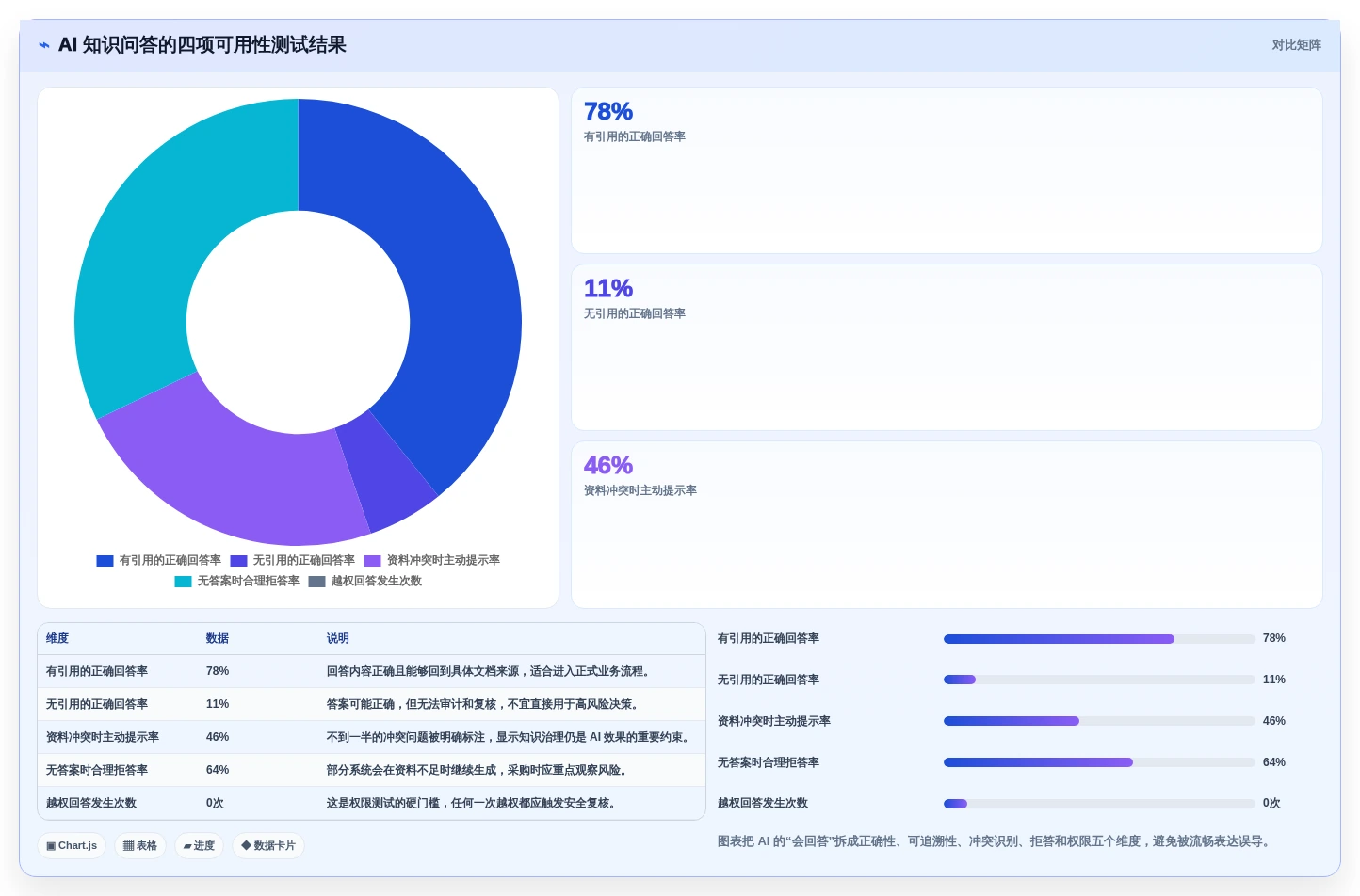 选对工具事半功倍:2026年知识库文档的软件选型指南