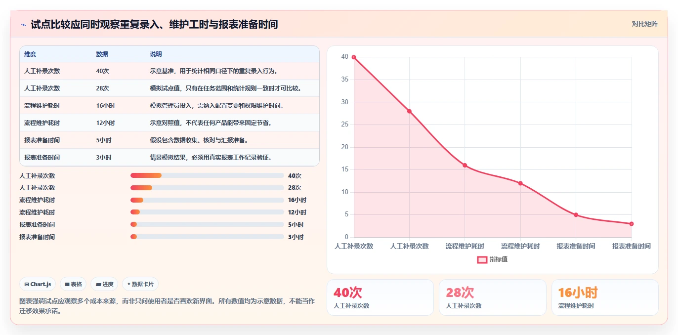 2026年多场景适配的Jira替代软件哪家最好用?深度测评与推荐