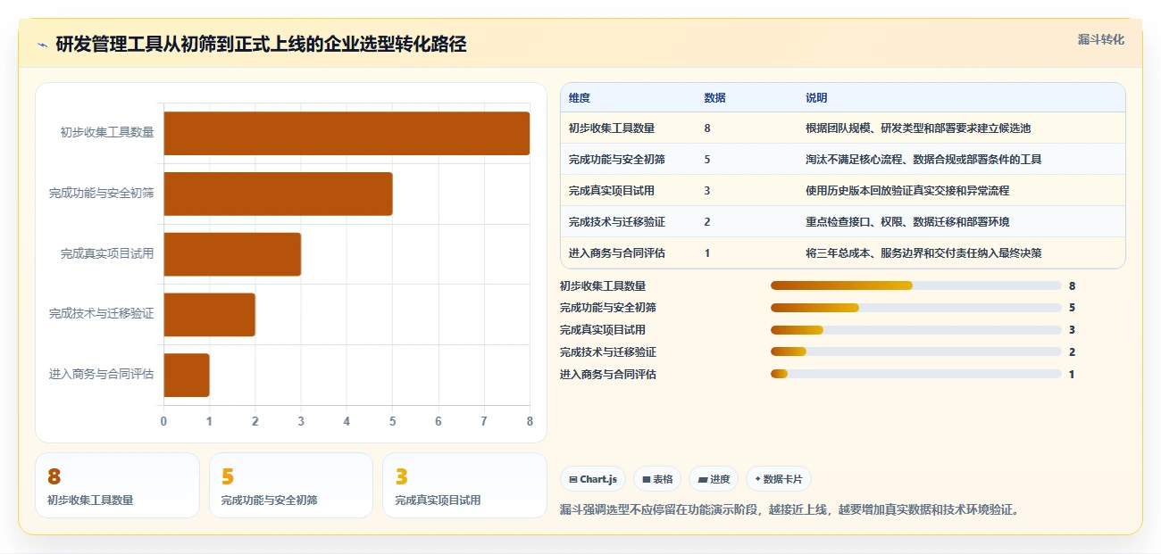 2026年研发管理工具大盘点:8款最受欢迎的研发管理的工具有哪些?