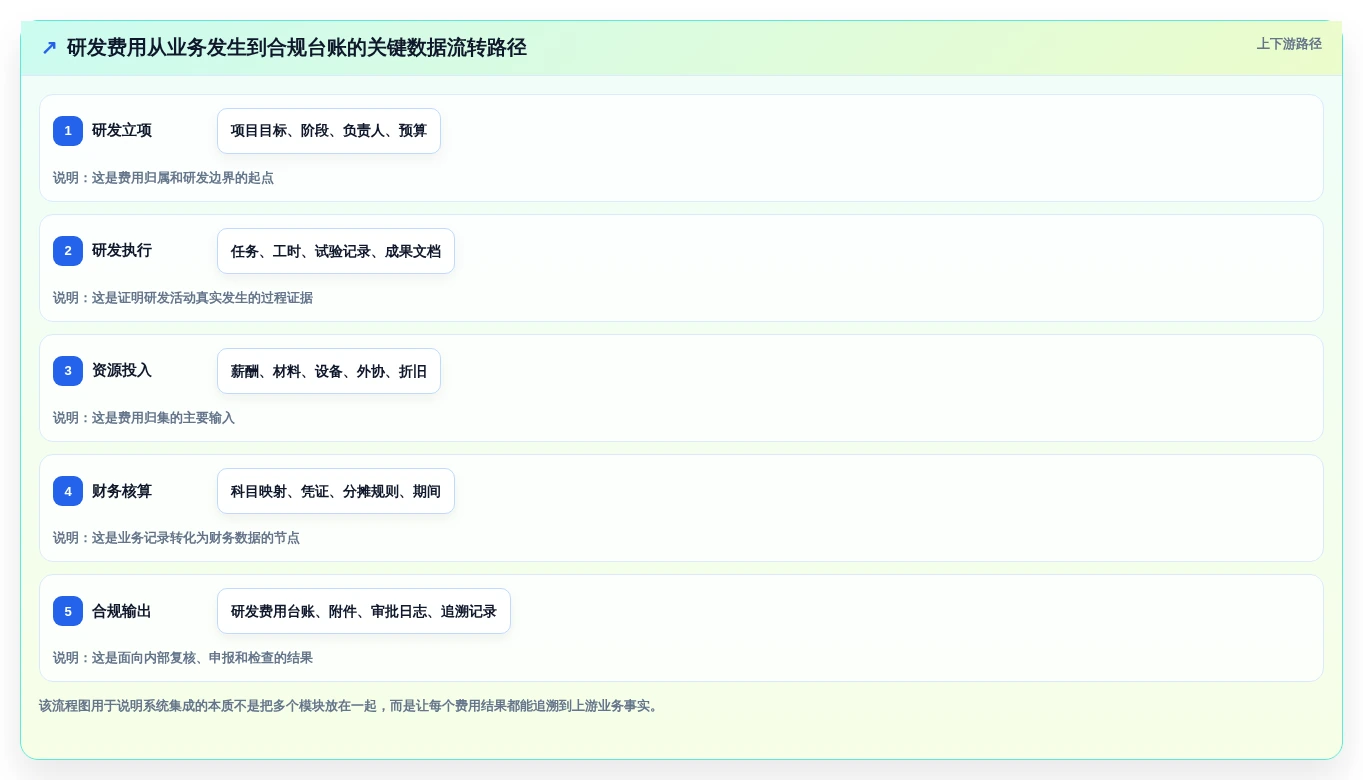 2026年必选!5大研发费用合规管理系统工具深度对比