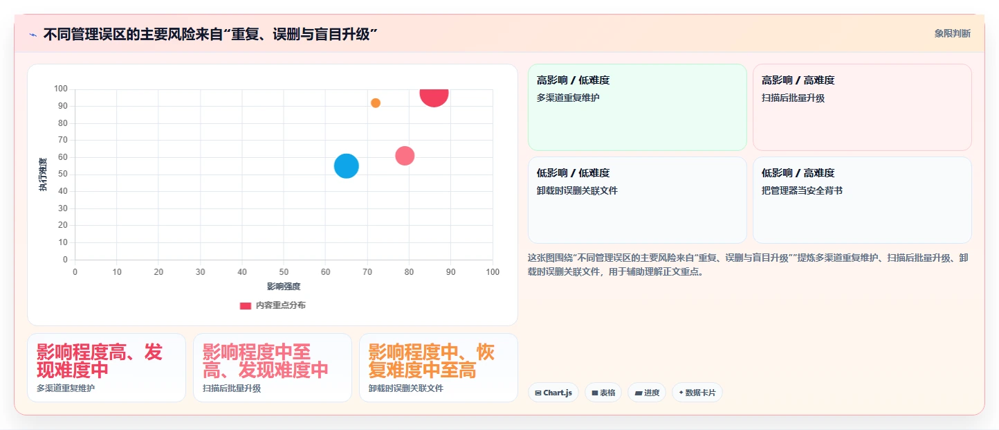 Mac用户福音:2026年最值得尝试的6款软件管理工具