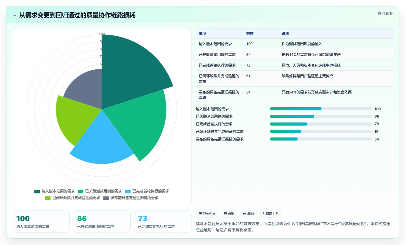 研发团队必备:2026年最受欢迎的5大测试用例协作平台盘点
