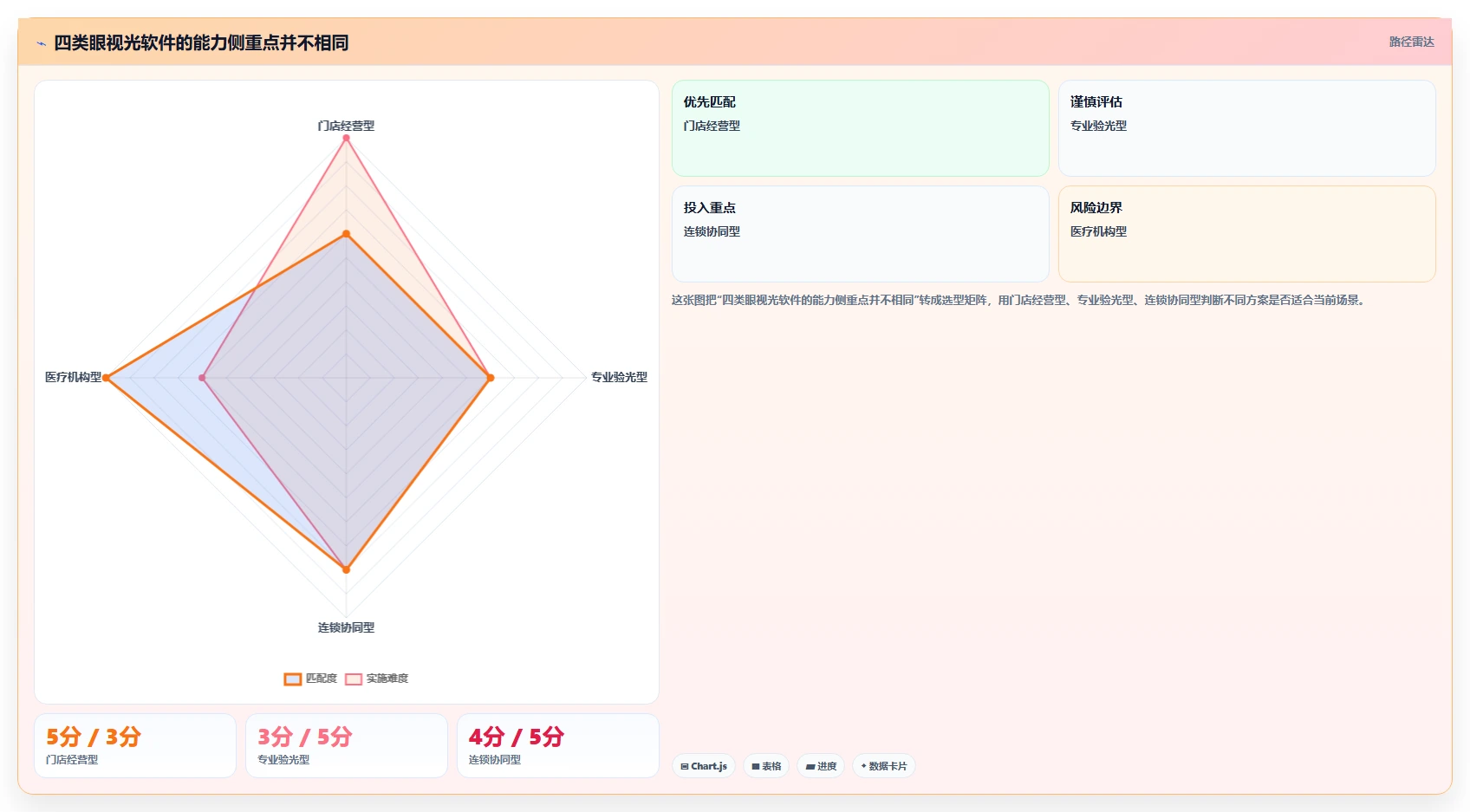 眼视光专业人士必看：2026年最佳眼视光信息管理软件对比指南