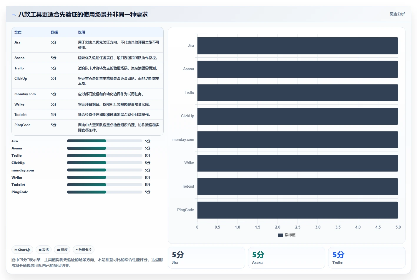 项目管理新趋势：2026年8款热门工作任务标签软件深度测评