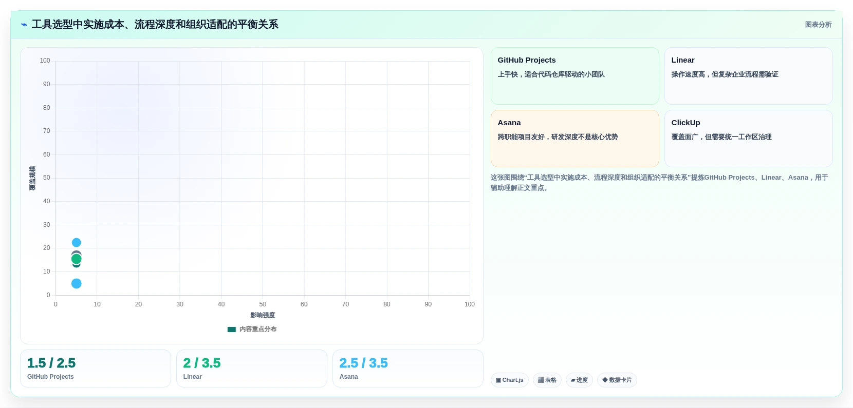 项目管理神器盘点:2026年最受欢迎的8款开发项目任务计划表工具