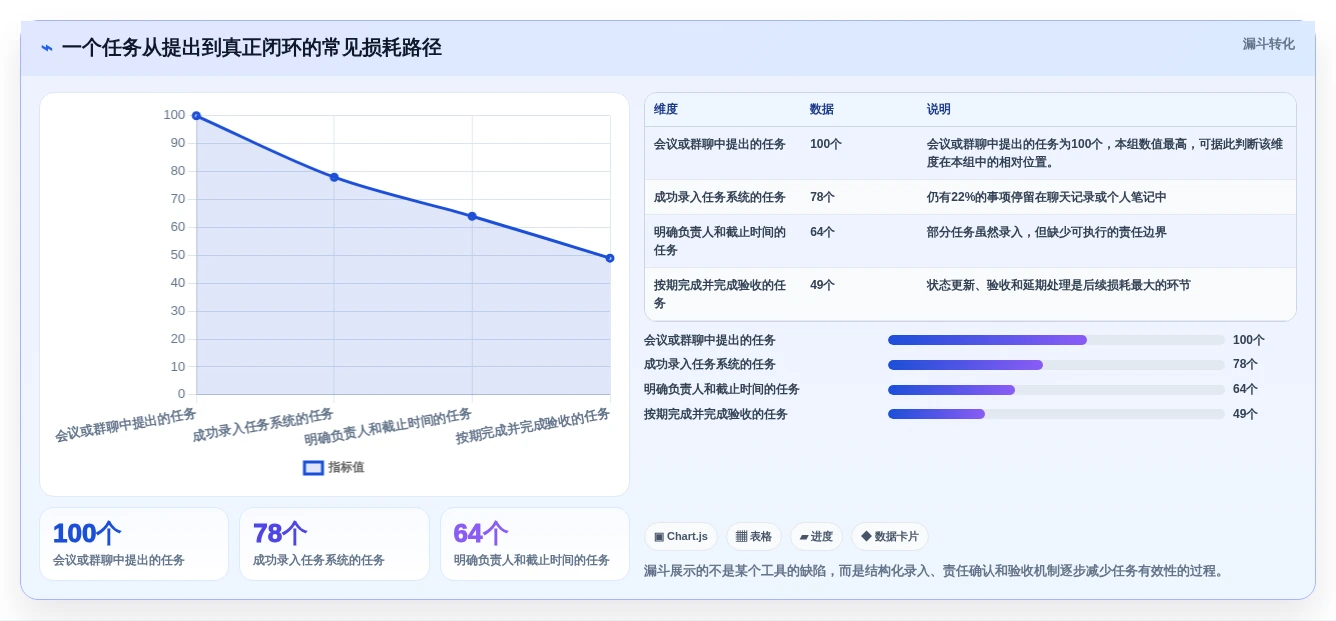 提升团队协作:2026年最受欢迎的5大轻量级任务管理工具