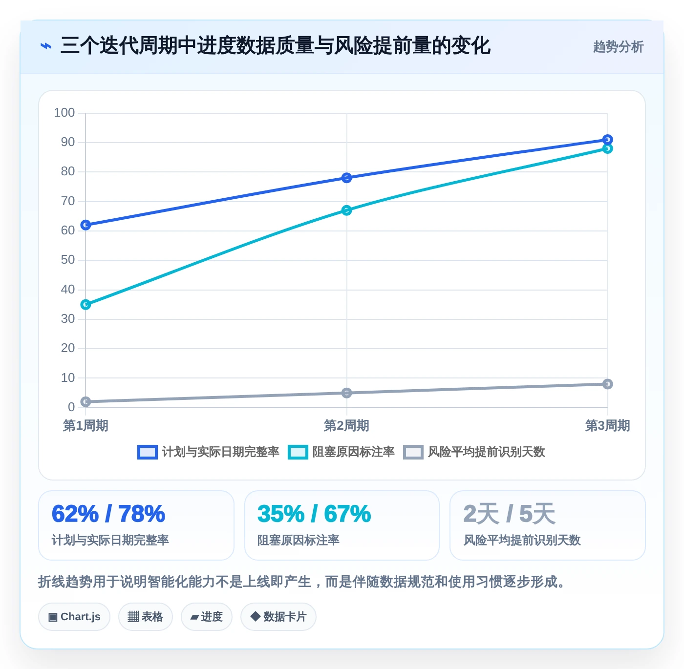 智能化项目管理:2026年7款领先微软项目进度管理软件工具盘点