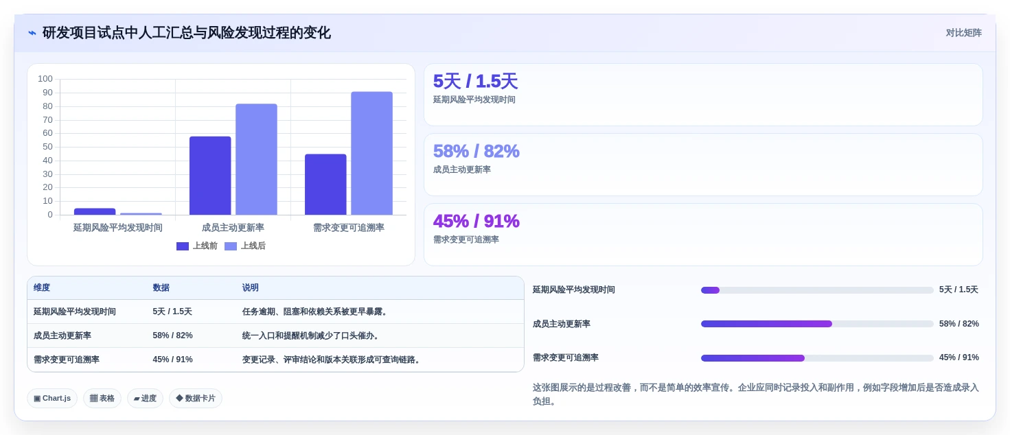 2026年项目管理系统选型指南：8款主流工具深度对比与场景匹配建议