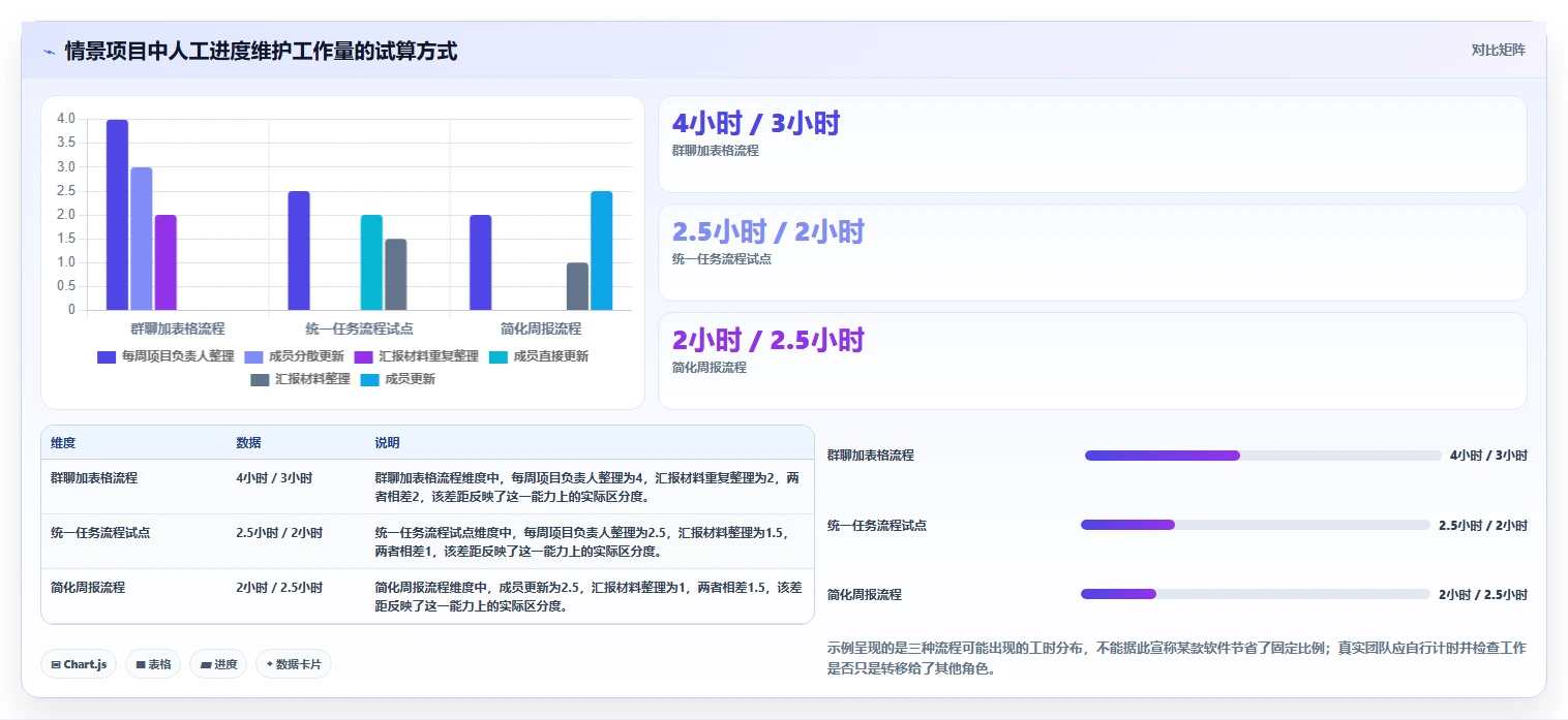 提升项目效率：2026年最值得尝试的5大绘制进度表软件