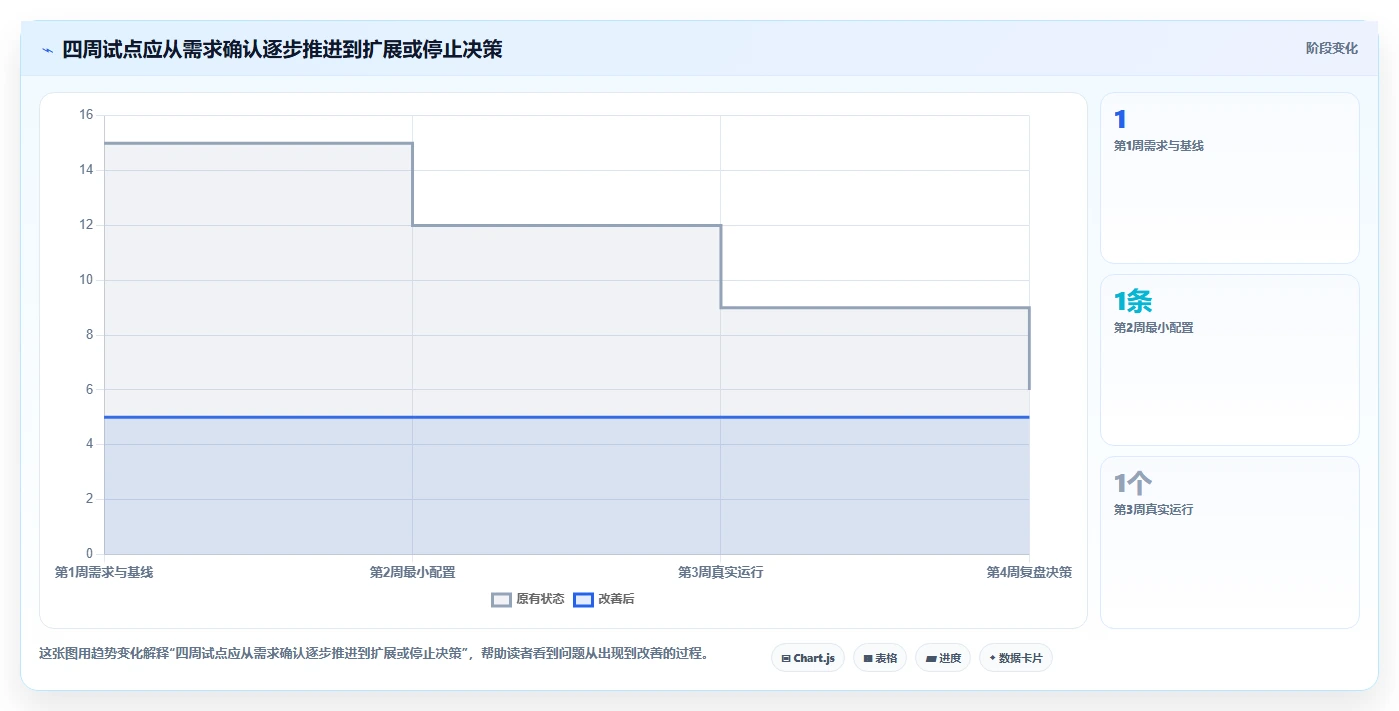 2026年敏捷与传统项目管理深度对比：6款主流工具选型指南