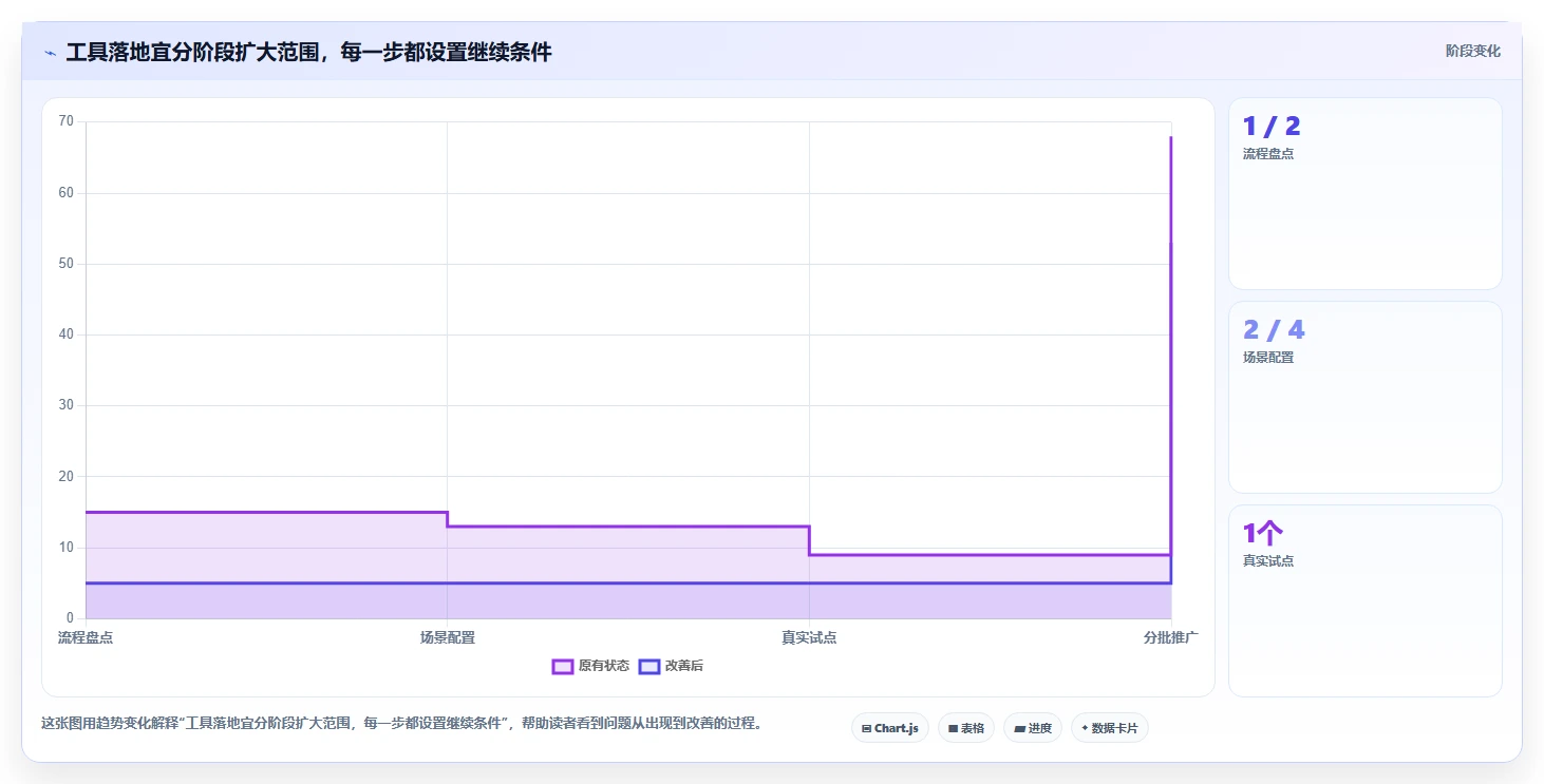 如何选择完美契合的项目进度追踪看板？2026年研发管理工具选型指南