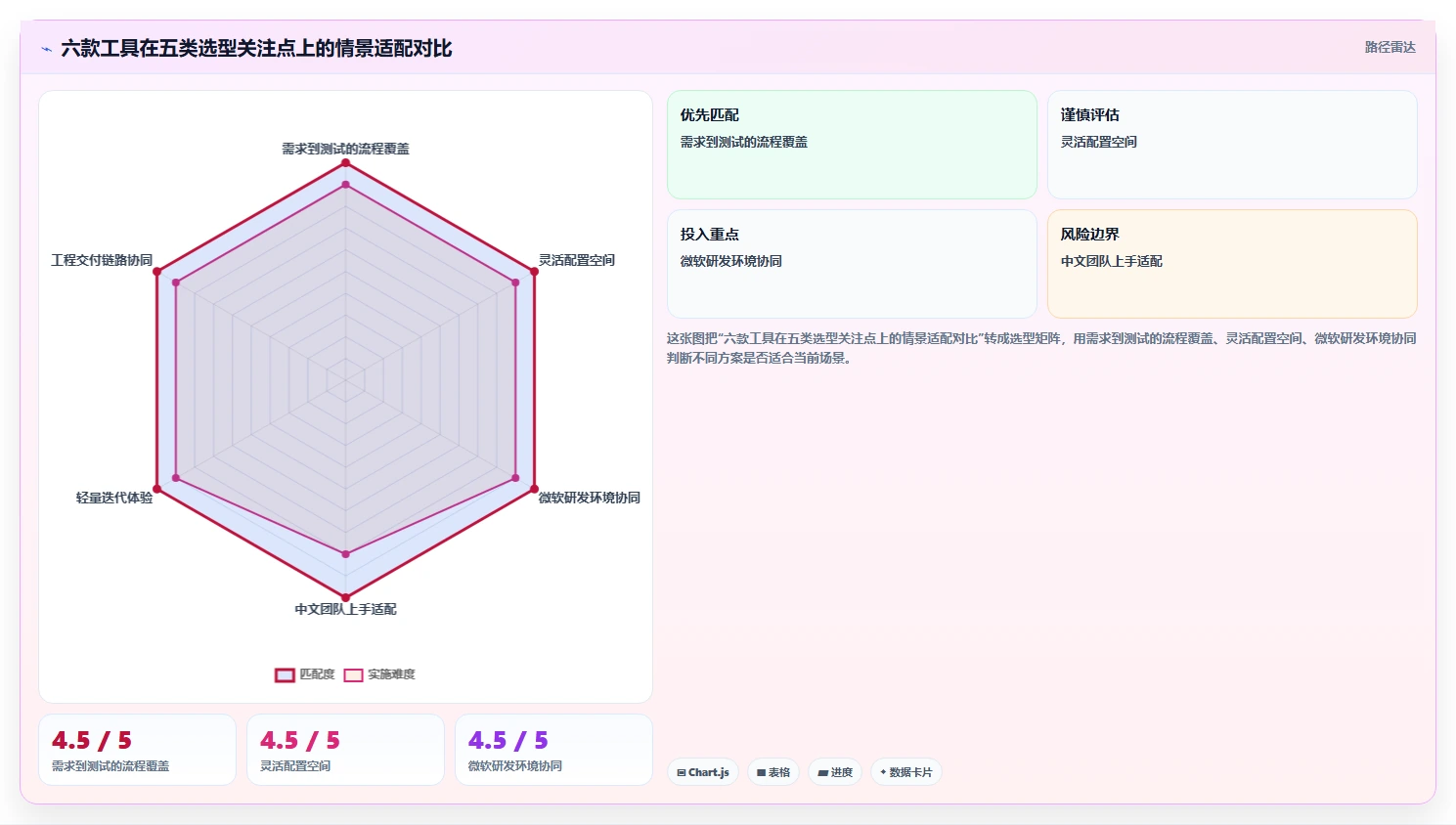 2026年效率之选：6大开发进度工具深度对比