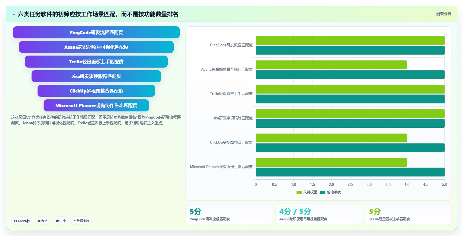 项目管理新趋势：2026年最受欢迎的6款好用的工作任务记录软件
