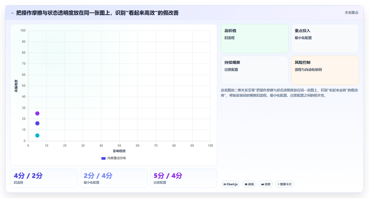 项目管理新趋势：2026年最值得尝试的5款ffscloud项目管理平台