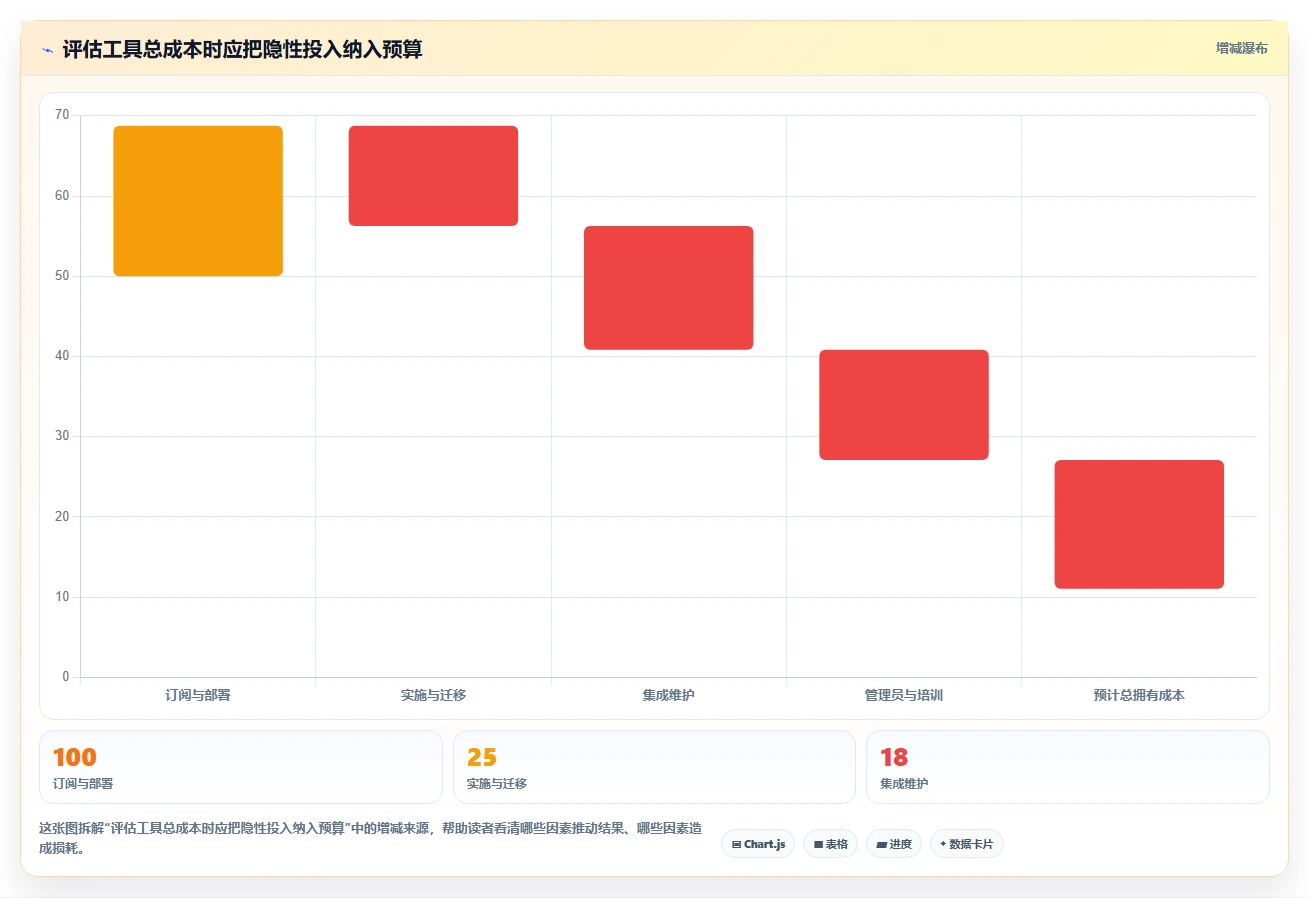 解锁研发效能:2026年不可错过的7款第三方需求管理工具盘点